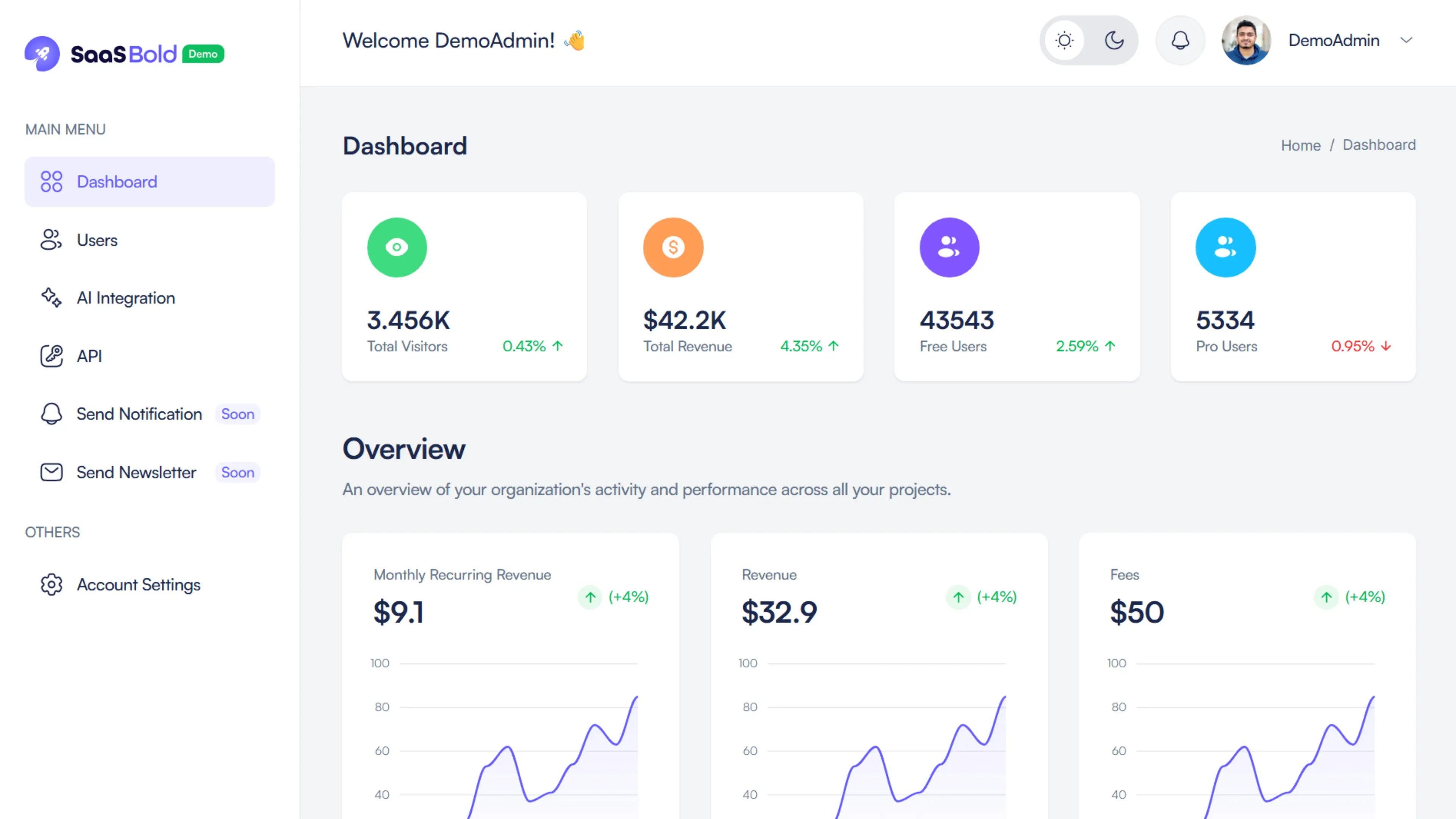 SaaS Company